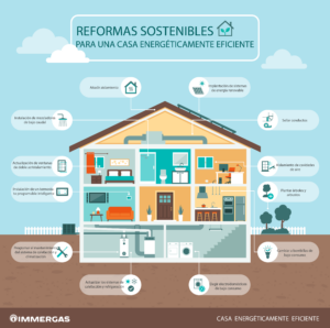 Consejos para aislar y contribuir a la descarbonización del sector inmobiliario.