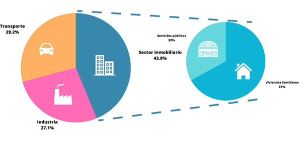 El camino hacia la descarbonización: de los sistemas híbridos a un entorno vital sin carbono