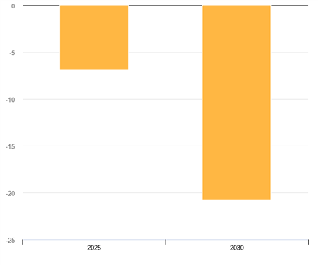 El camino hacia la descarbonización: de los sistemas híbridos a un entorno vital sin carbono